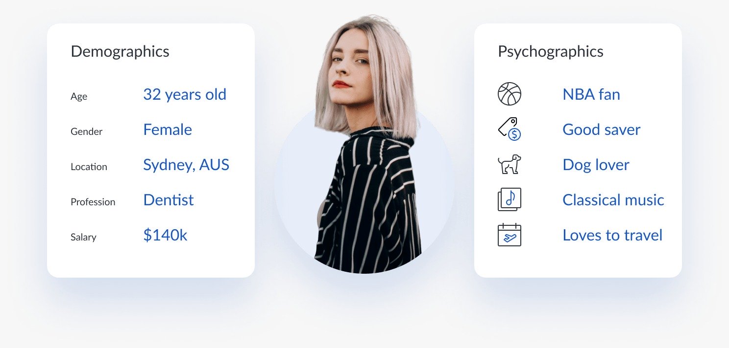 Demographics VS Psychographics Infographic