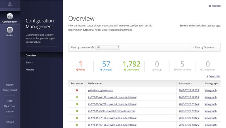 The Puppet Enterprise Console