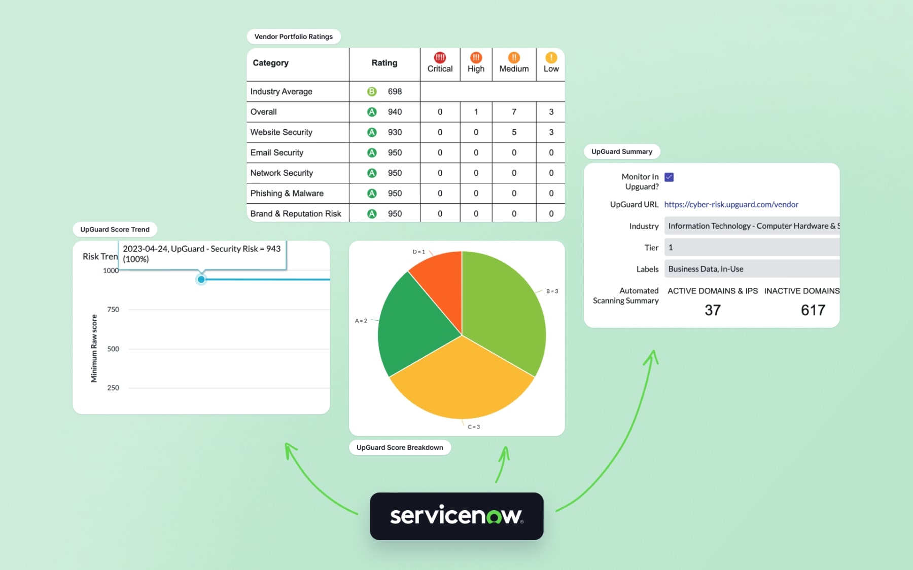 New ServiceNow integration