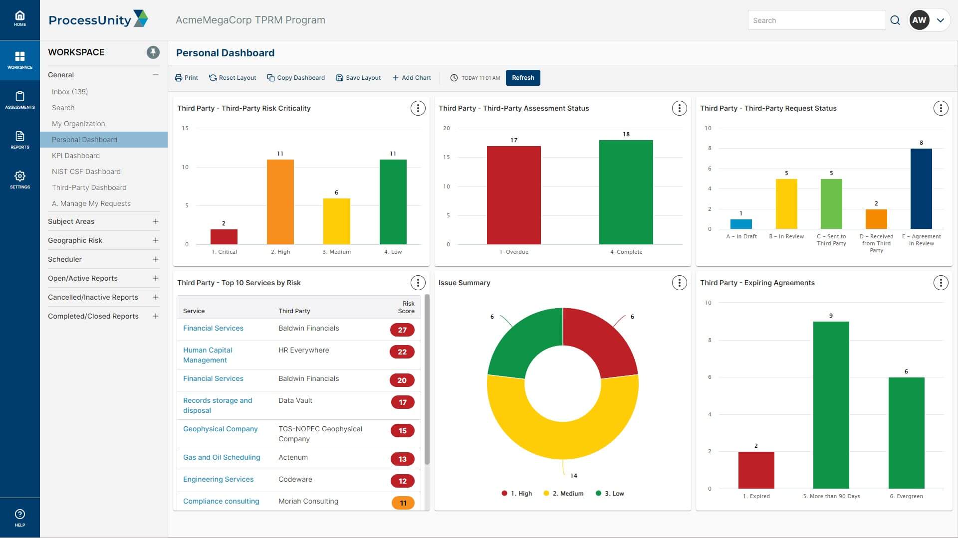 ProcessUnity dashboard.