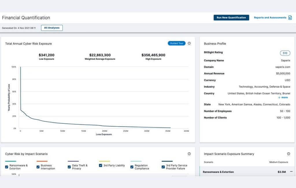 Cyber Risk Quantification by Bitsight.