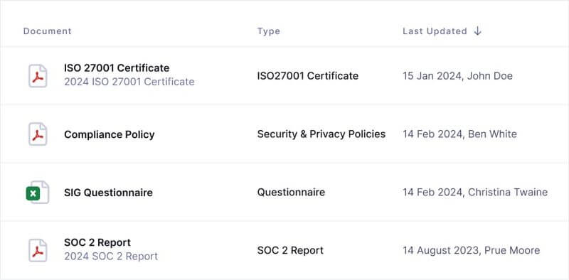 Example of a list of data sources a user referenced to build a cybersecurity report.