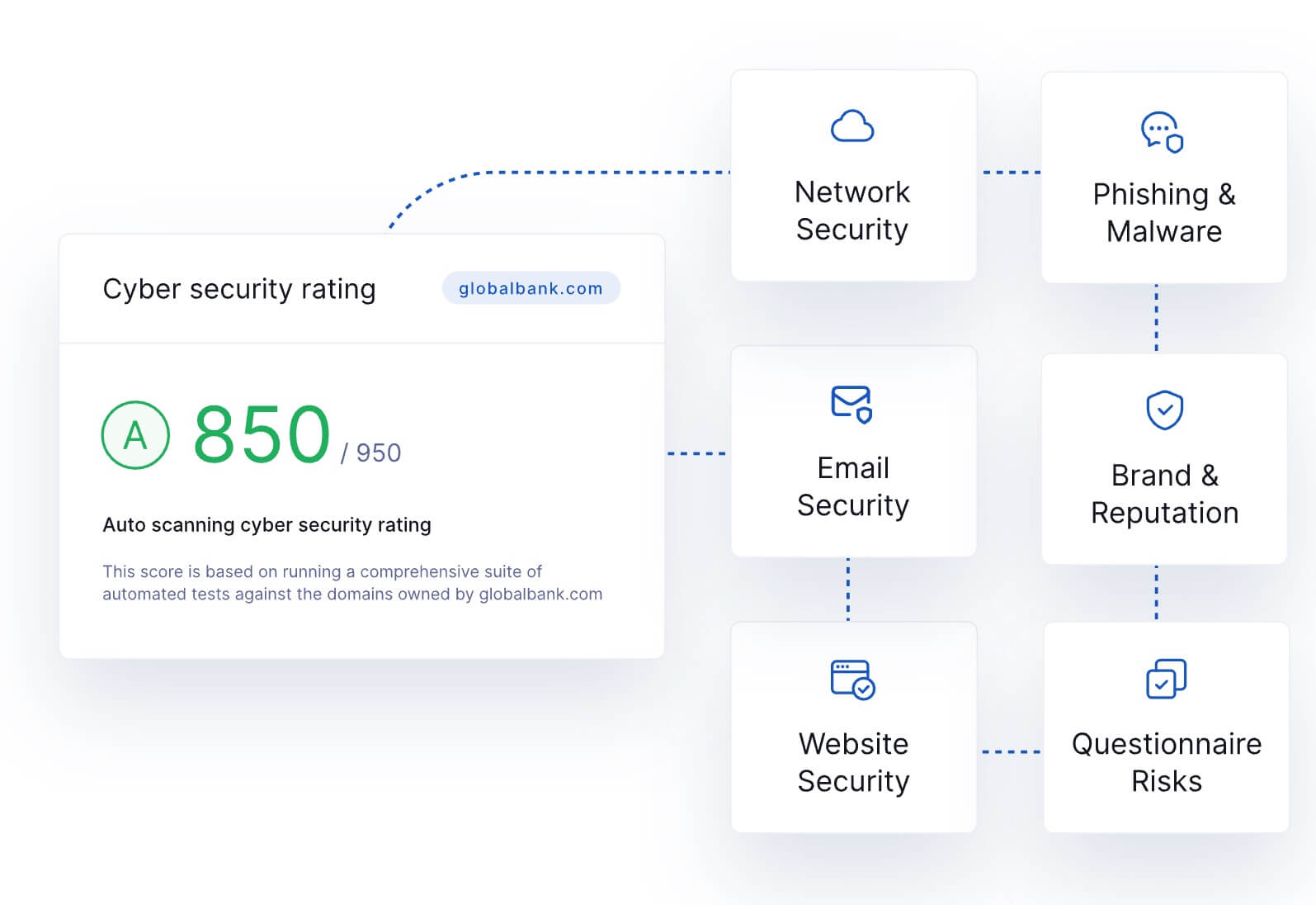 Security rating calculations on the UpGuard platform.
