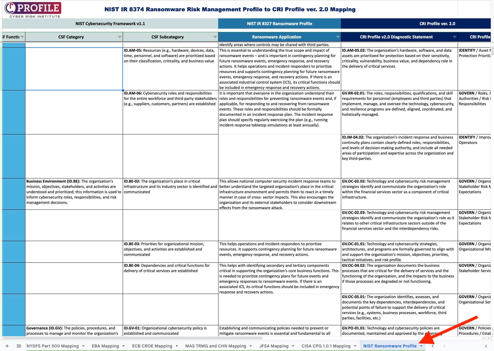 Amongst other mapping use cases, the CRI profile template maps NIST CSF 2.0 to a target state of improved ransomware attack resilience.