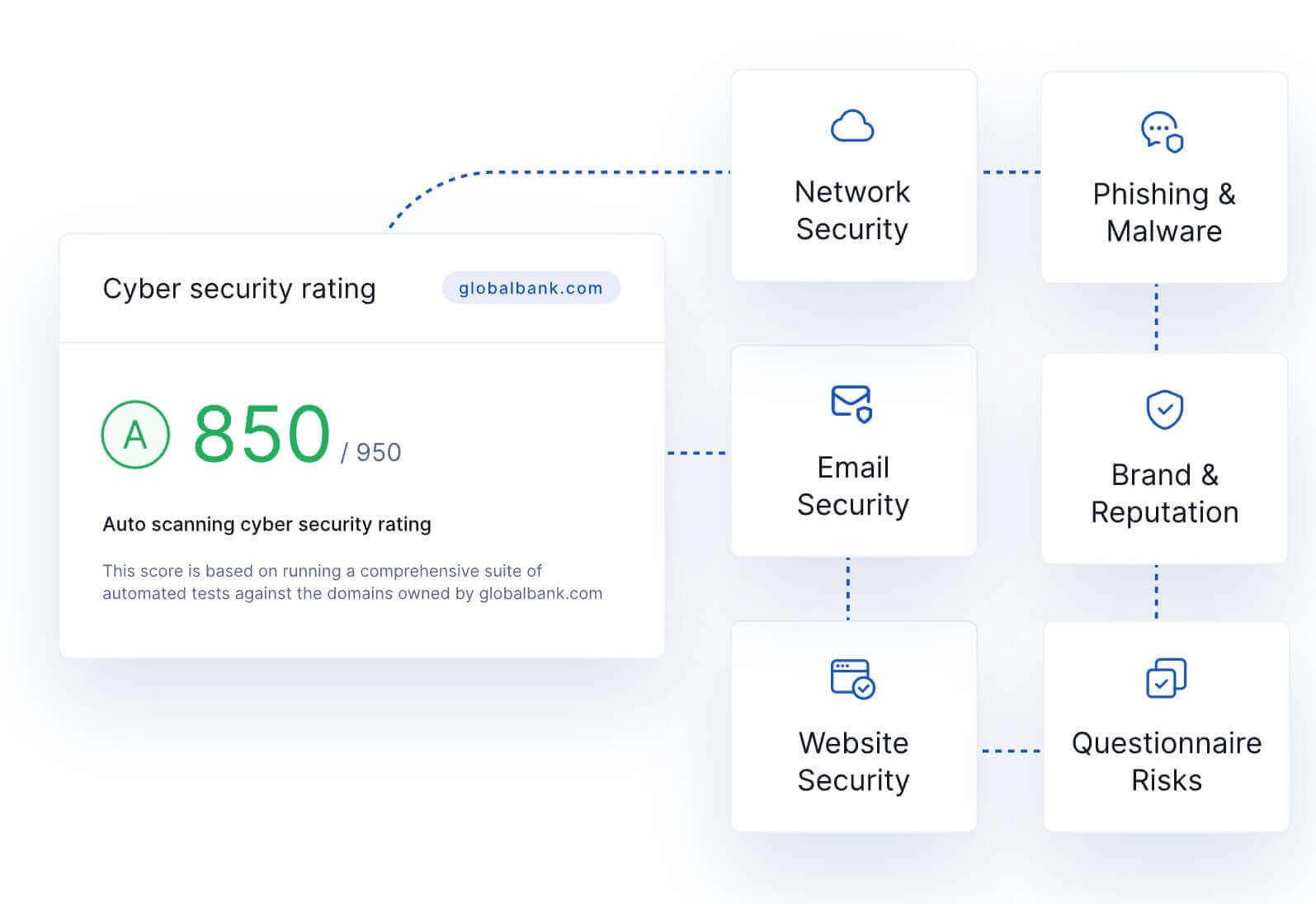 Security ratings by UpGuard.