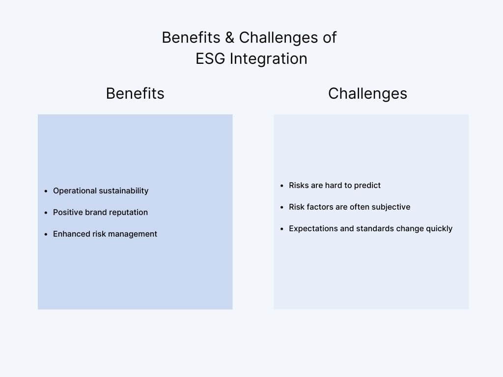 simple bar chart that diplays the benefits and challenges of ESG integration TPRM