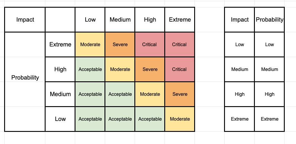 VRM assessment matrix template