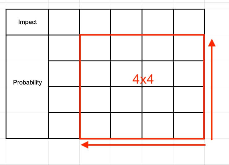 vendor risk matrix template