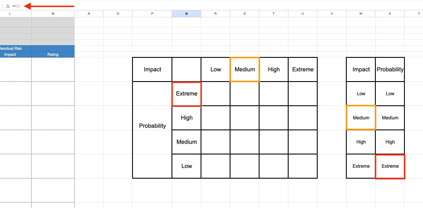 VRM assessment matrix template