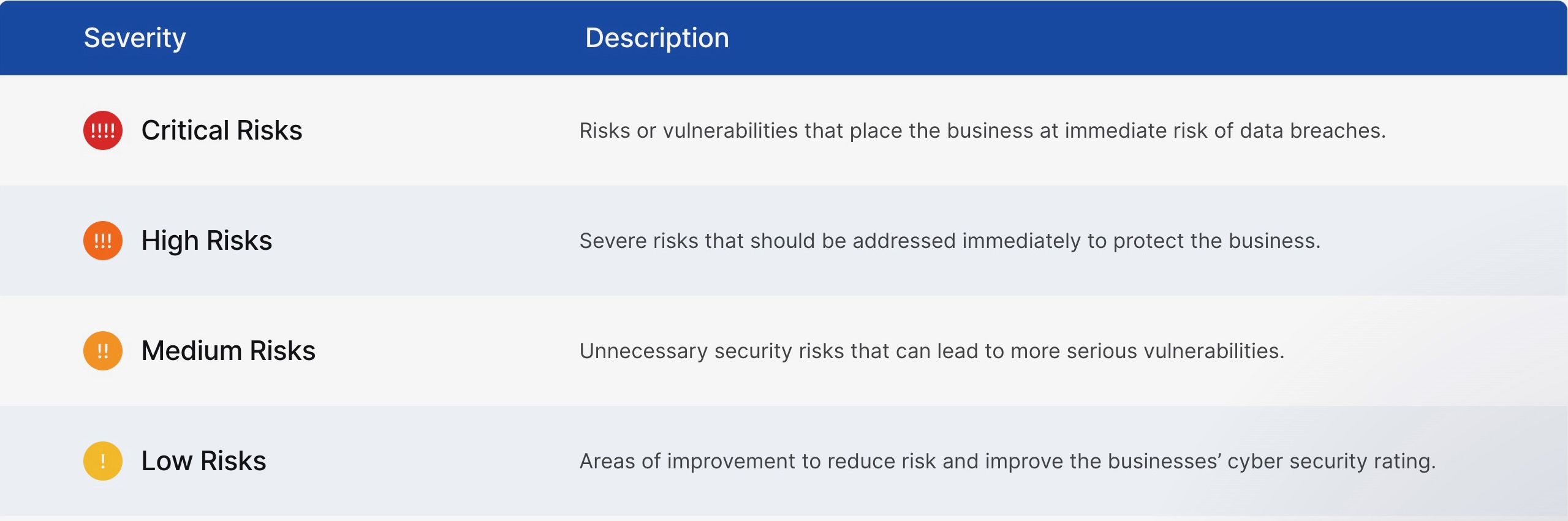 A product image of UpGuard Vendor Risk displaying risk severity definitions from critical to low risk