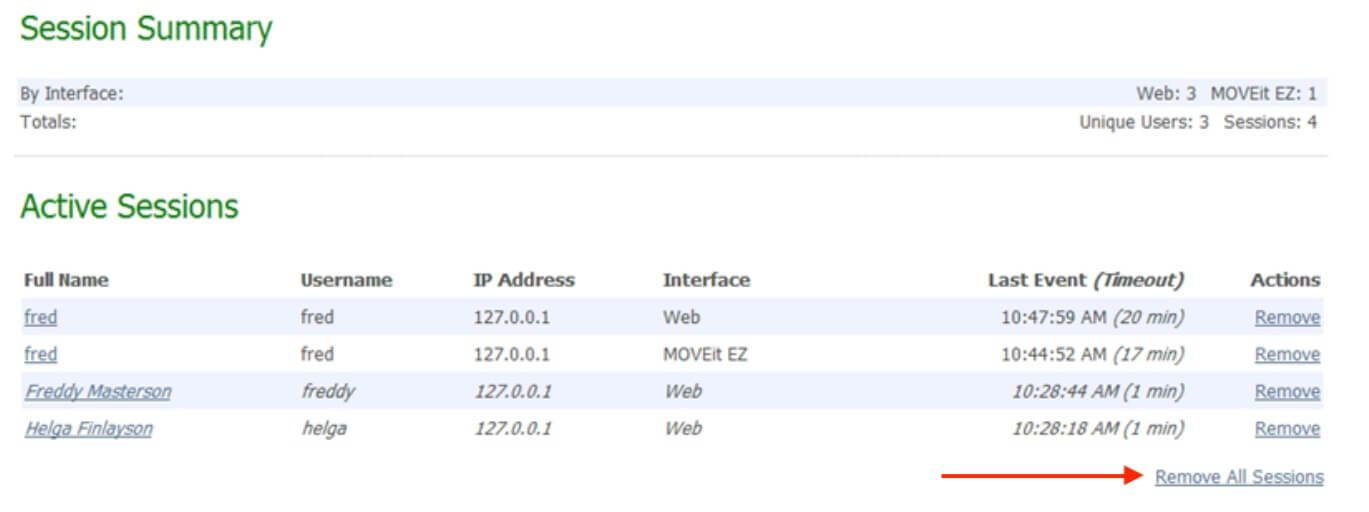 Active Session preview in the MOVEit Transfer environment - Source: Progress Software.