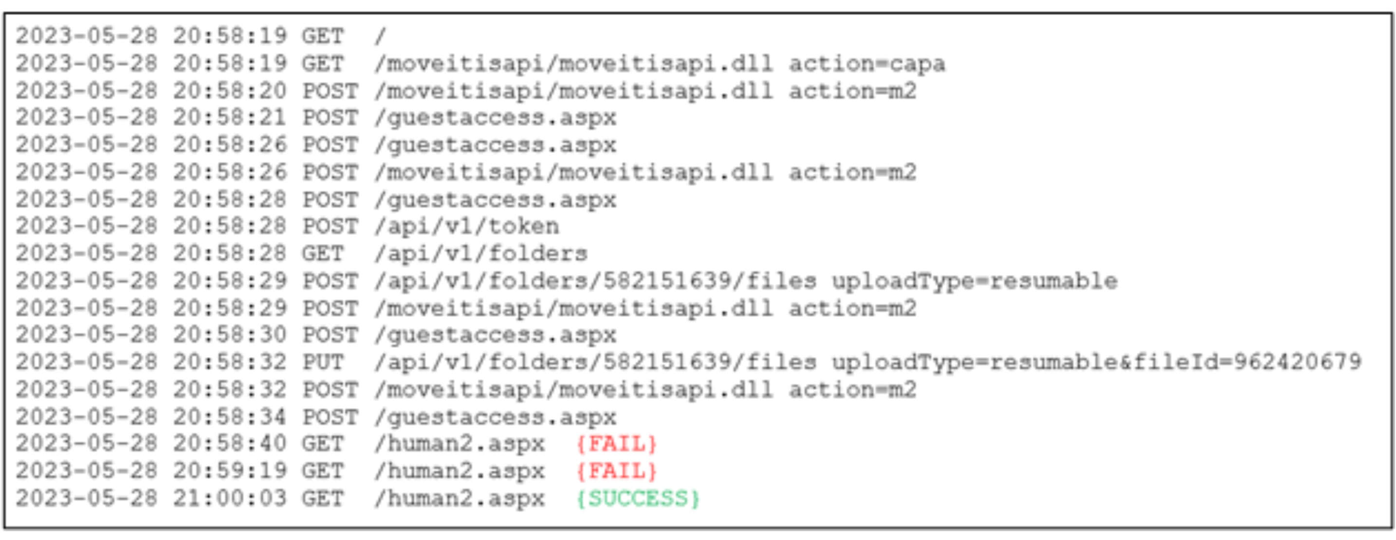 Commands leading to MoveIT Transfer vulnerability exploitation - Source: Kroll.