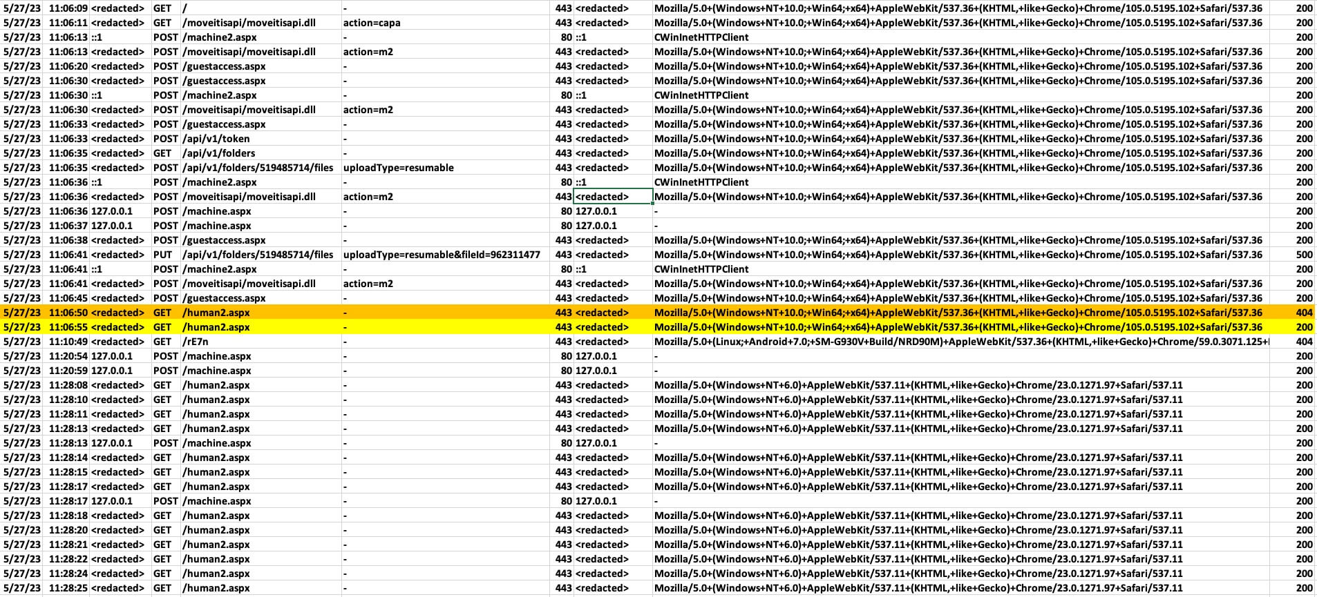 MOVEit exploit cyberattack in progress - source: Sophos