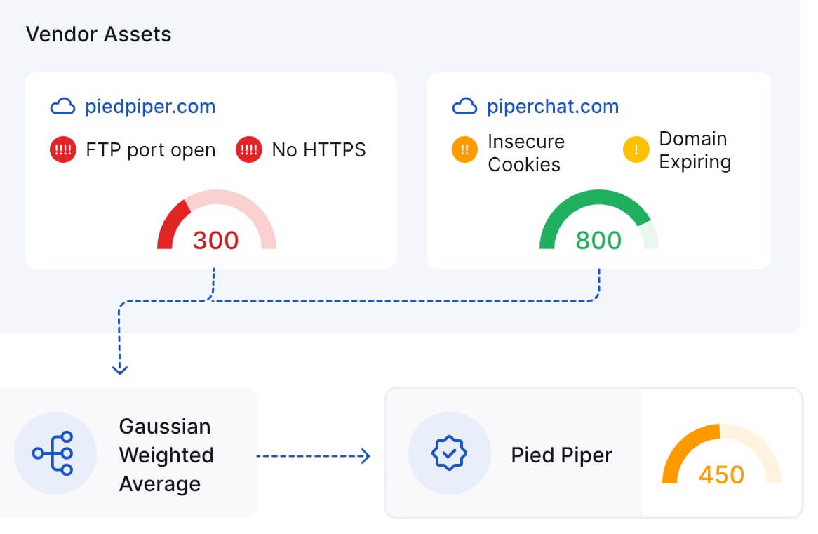 how cybersecurty ratings calculated