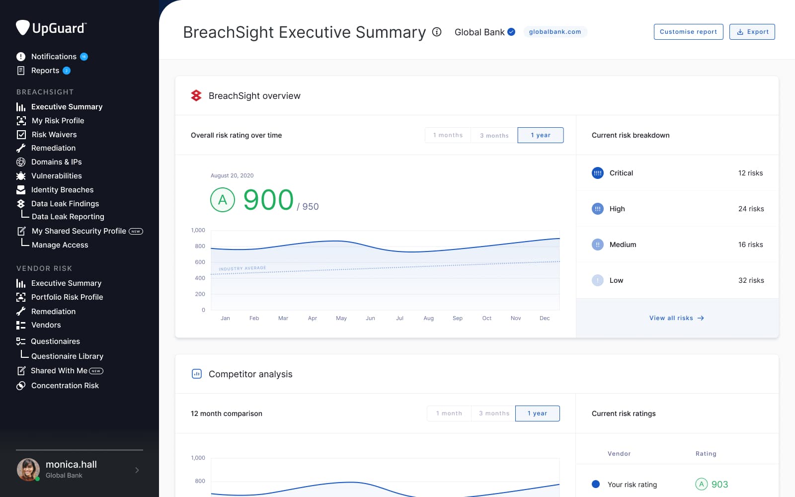 attack surface management dashboard by UpGuard
