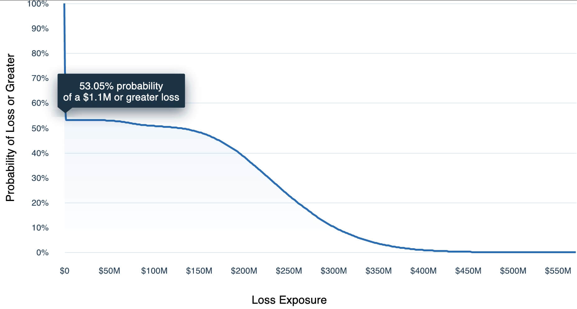 CRQ curve source - risklens.com