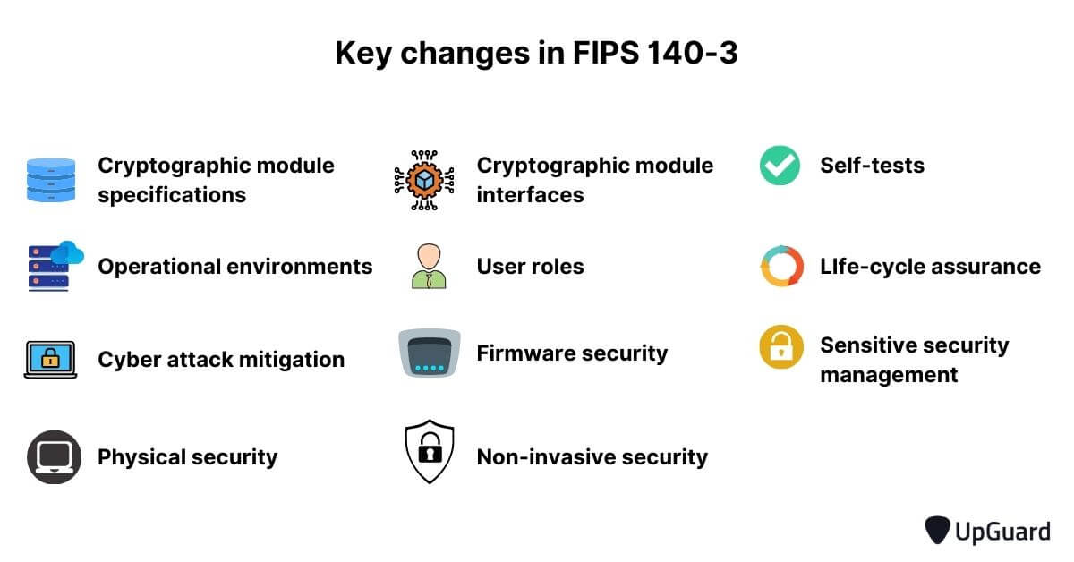 Key changes in FIPS 140-3