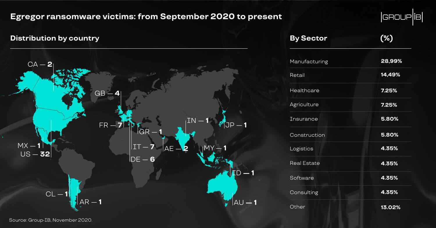 egregor global prevalence