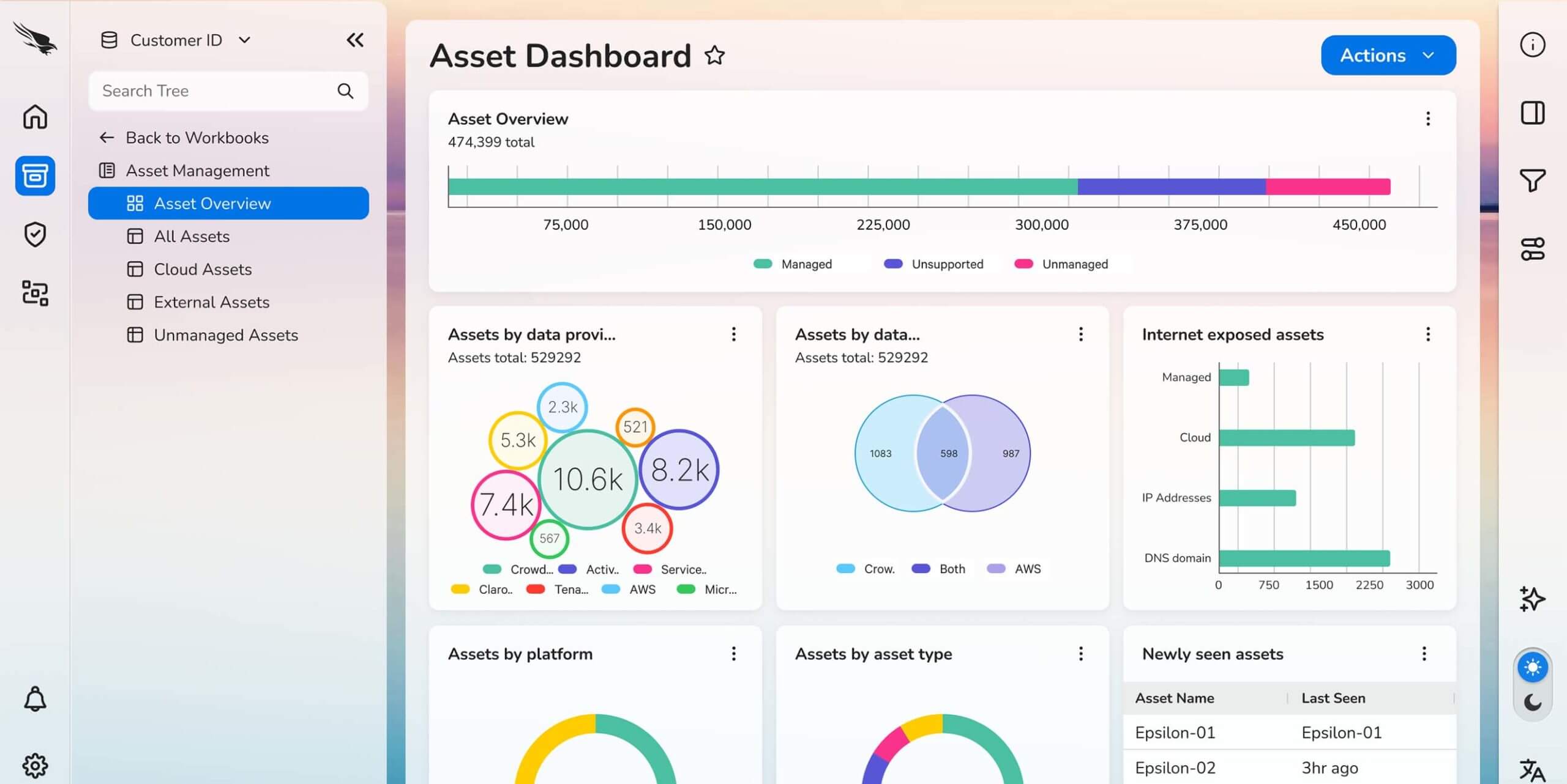 CrowdStrike Falcon dashboard.