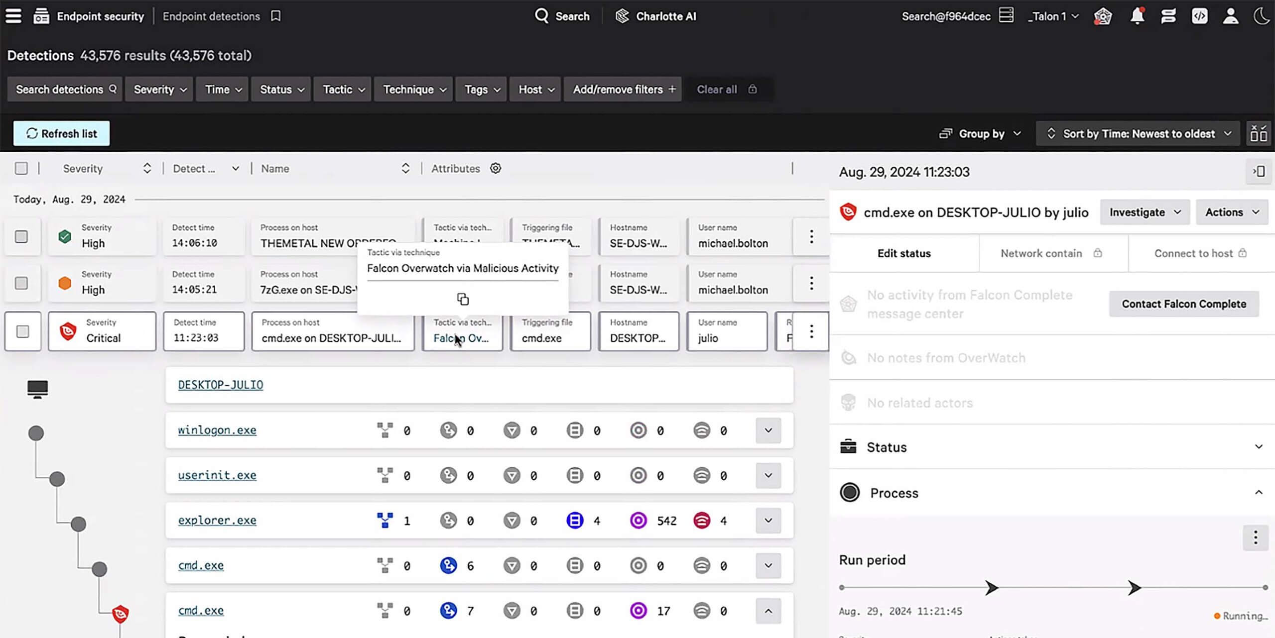 Falcon OverwWatch dashboard.
