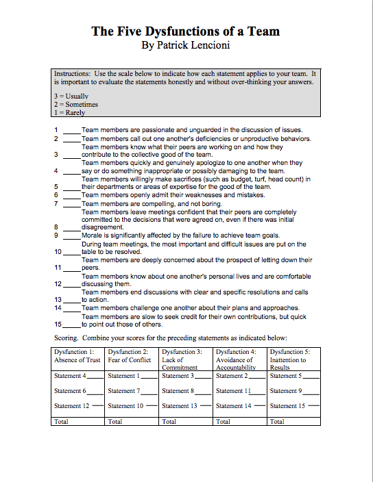 5 Dysfunctions of a Team: Team Assessment Questionnaire
