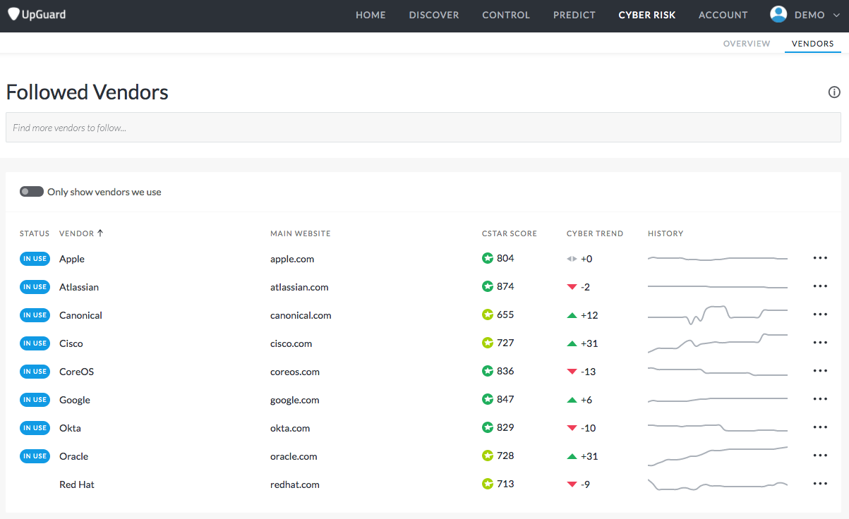 UpGuard followed vendors dashboard