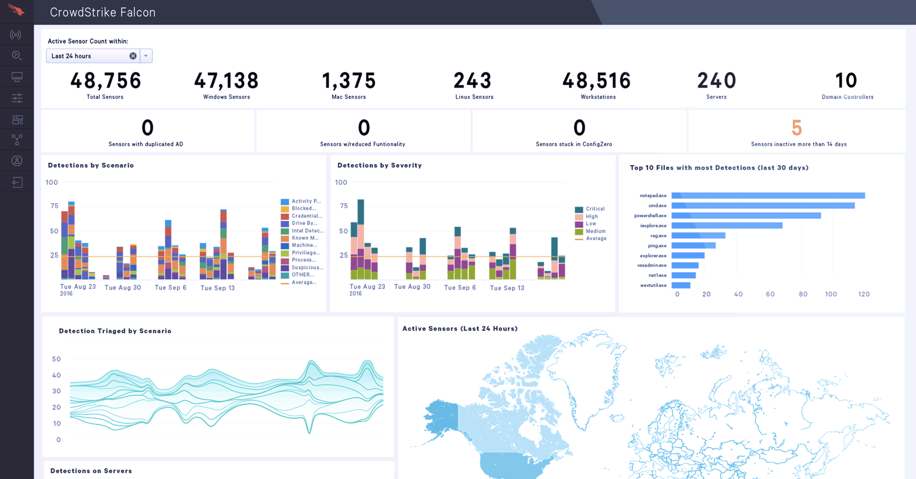 crowdstrike UI