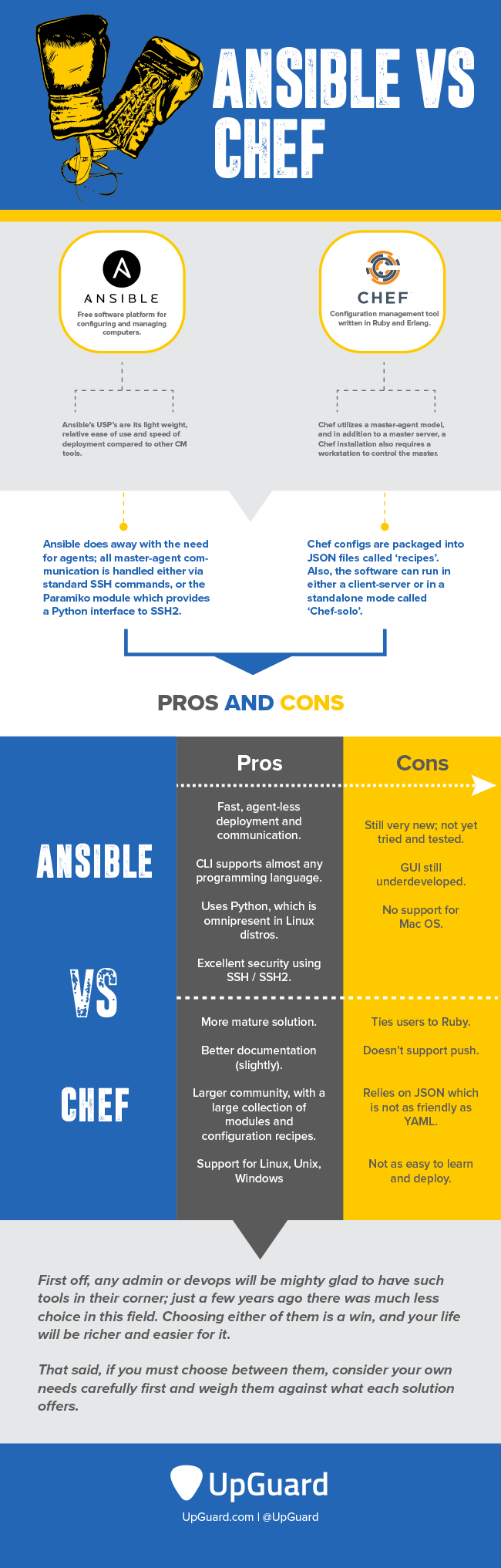 Ansible vs. Chef Infographic