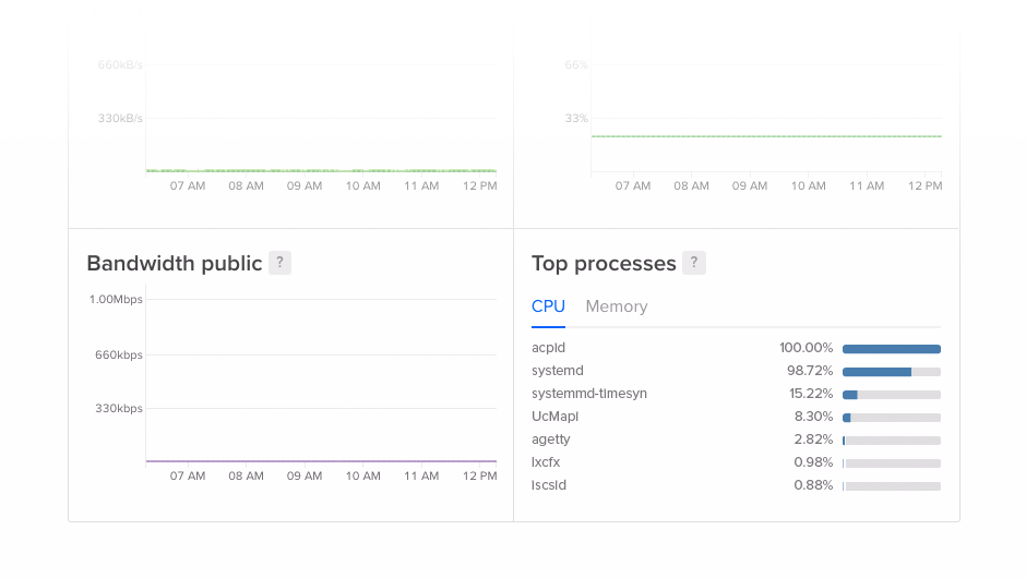digitalocean screen shot