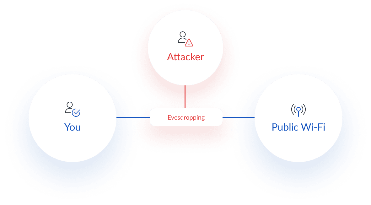 Wi-fi eavesdropping cyber security attack diagram