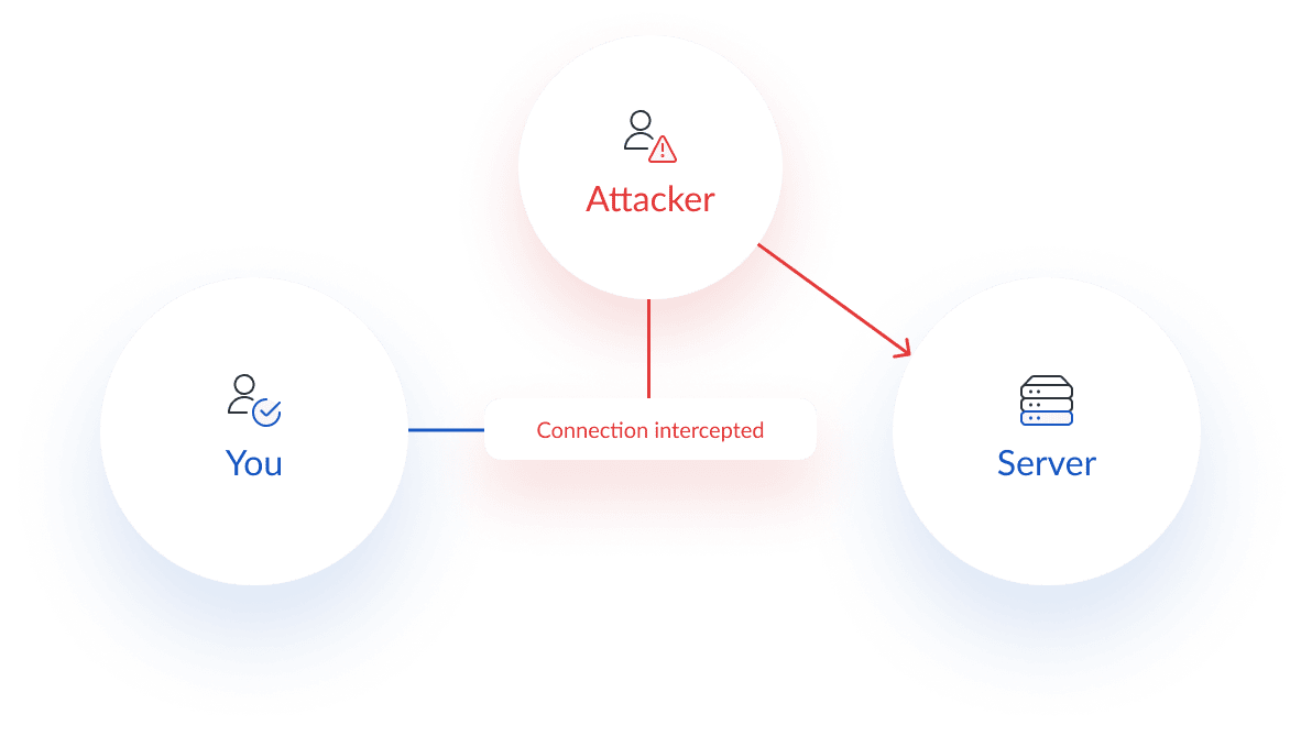 SSL hijacking cyber security attack diagram
