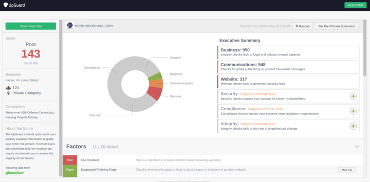 Metronome—Defense and intelligence contractor whose clients include National Geospatial-Intelligence Agency (NGA), the Central Intelligence Agency (CIA), and the Defense Intelligence Agency (DIA). CSTAR Score (out of possible maximum score of 950): 143 (Poor)