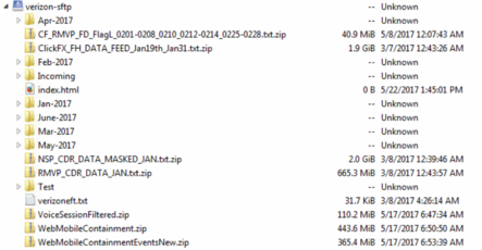 The “verizon-sftp” repository