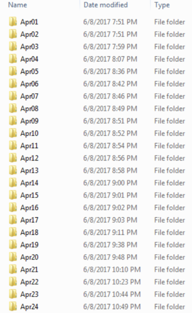 The daily log folders in the “Apr-2017” folder