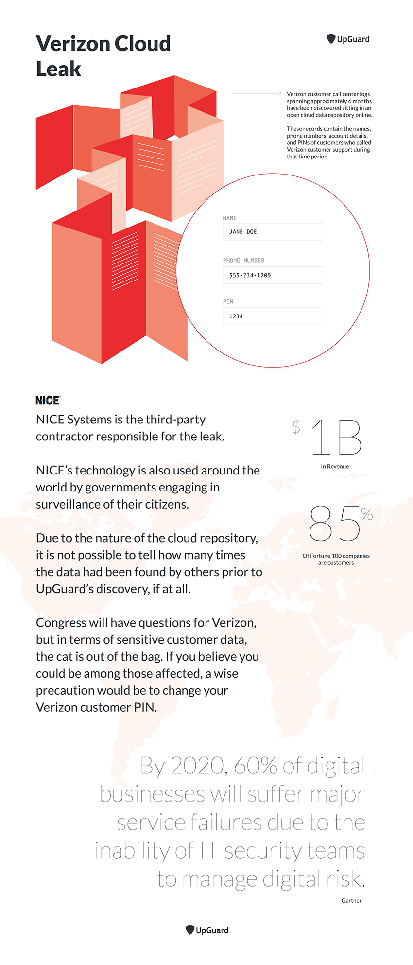 Verizon Cloud Leak Infographic
