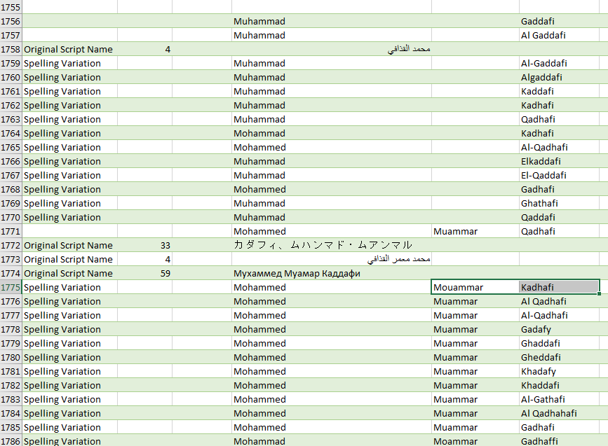 Muammar Gaddafi’s apparent entry in the Risk and Compliance .csv file.