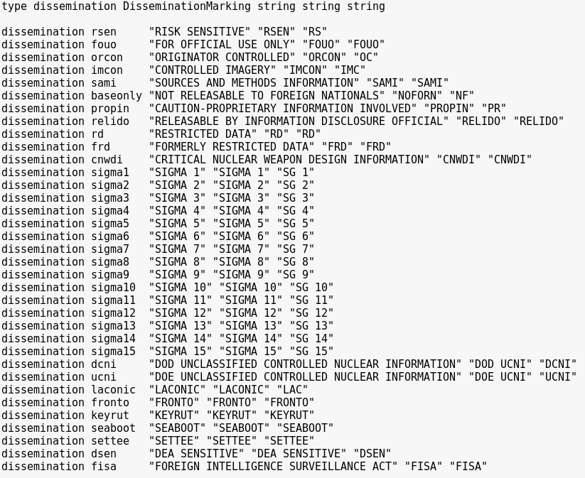 data export