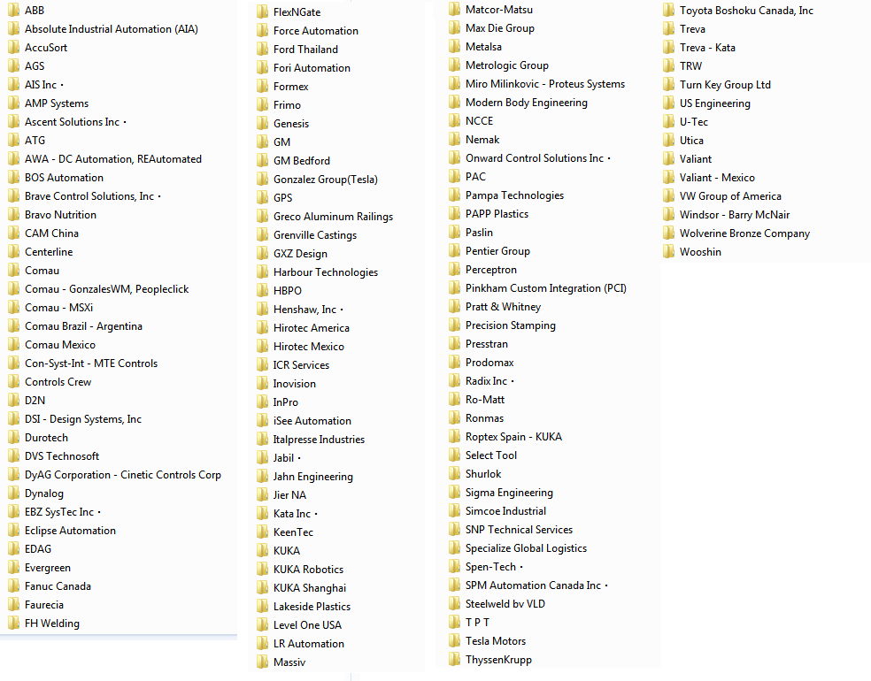 A screenshot of the "Customers" folder contained in the Level One data set.