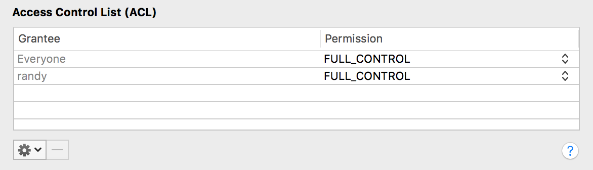 The permissions of the medcall bucket at the time of discovery.