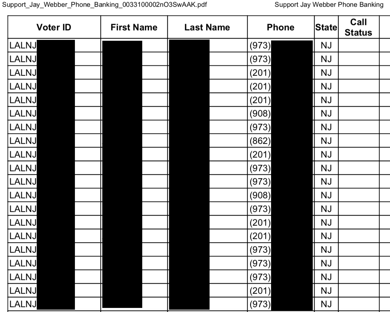 Redacted screenshot of a TPPCF Support Jay Webber Call List