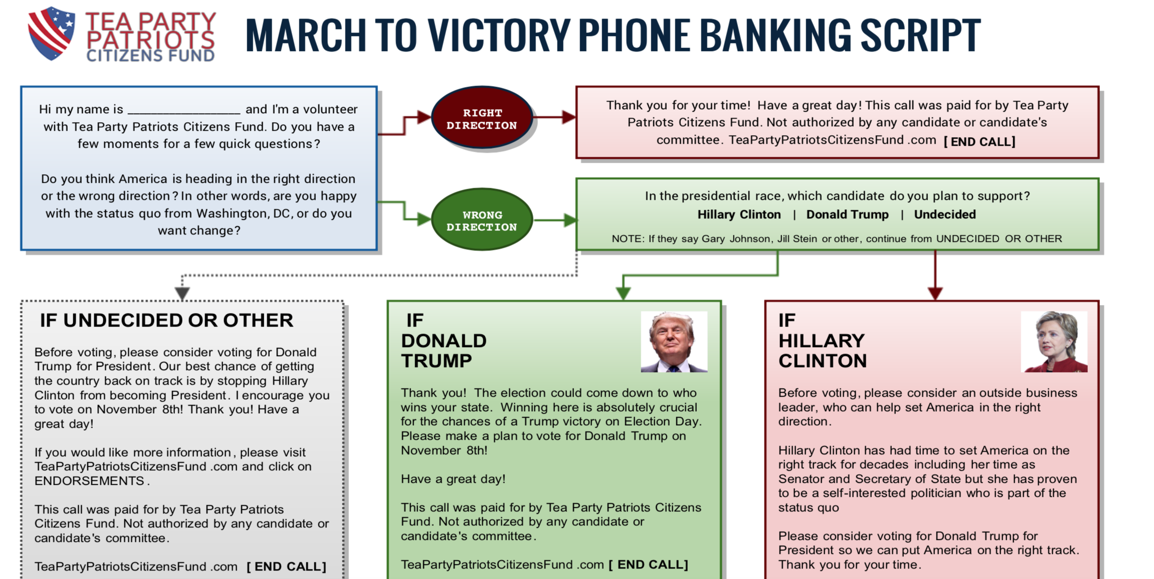Screenshot of TPPCF March to Victory Phone Banking Script