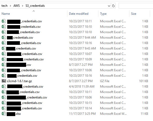 Redacted screenshot of Pocket iNet AWS keys documents.