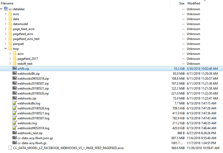 Data contained in the exposed Cultura Colectiva dataset.