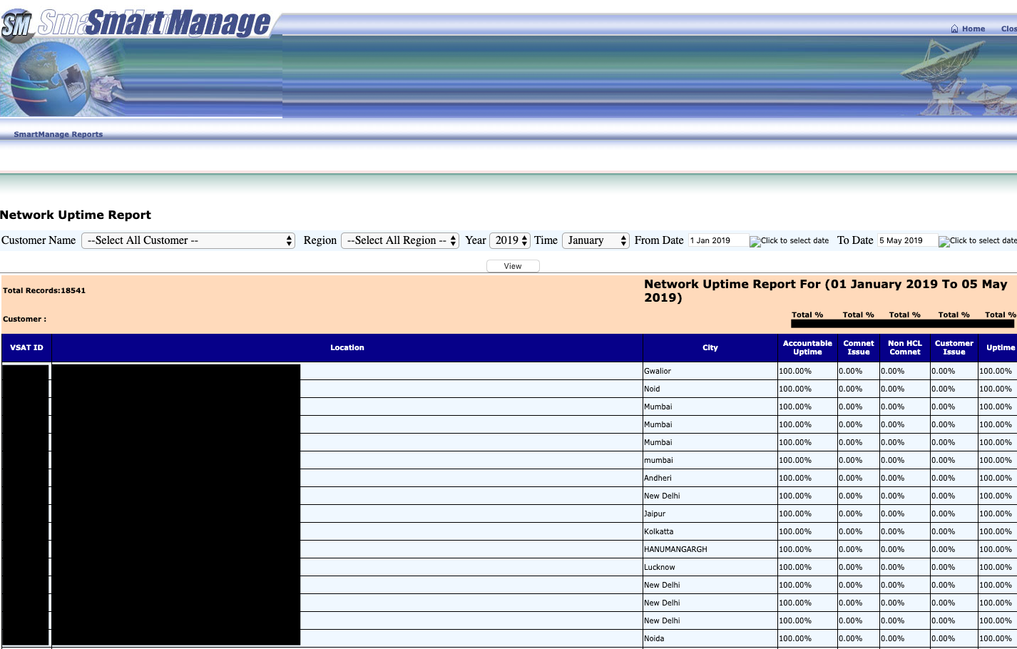 redacted network uptime report