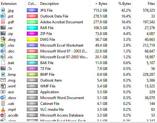 files
