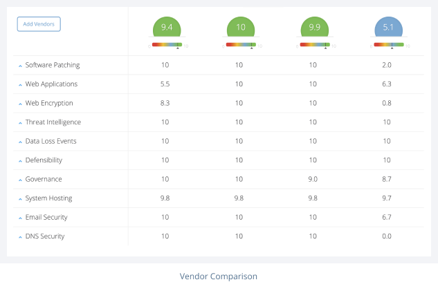 Riskrecon UI