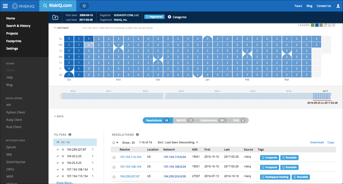 RiskIQ Dashboard User Interface