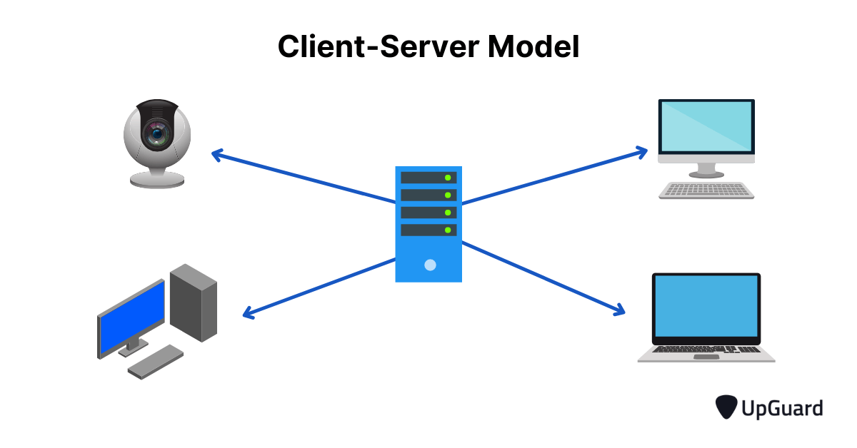 client server model