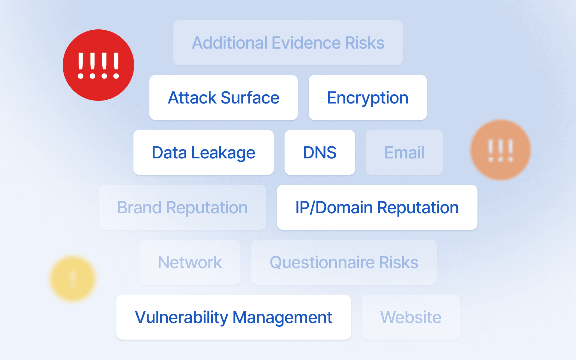 Expanded categorization of attack surface risks